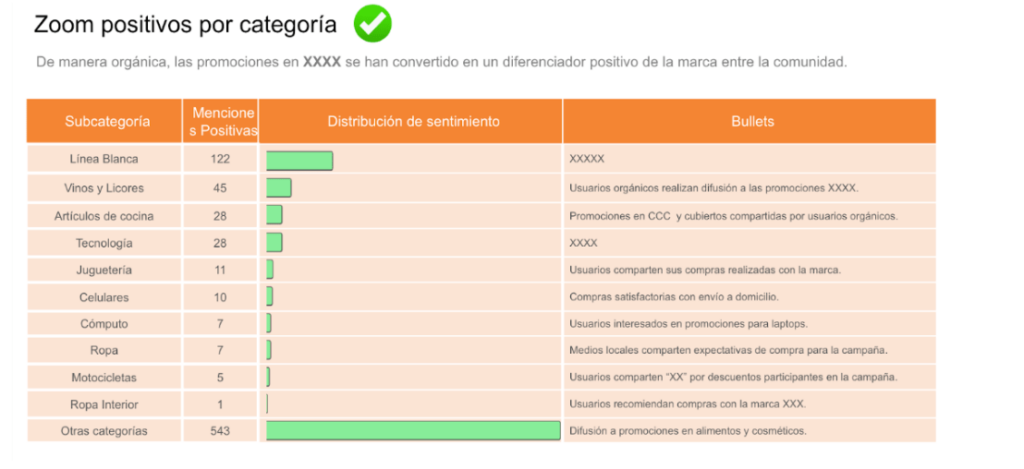 Zoom positivos por categoría